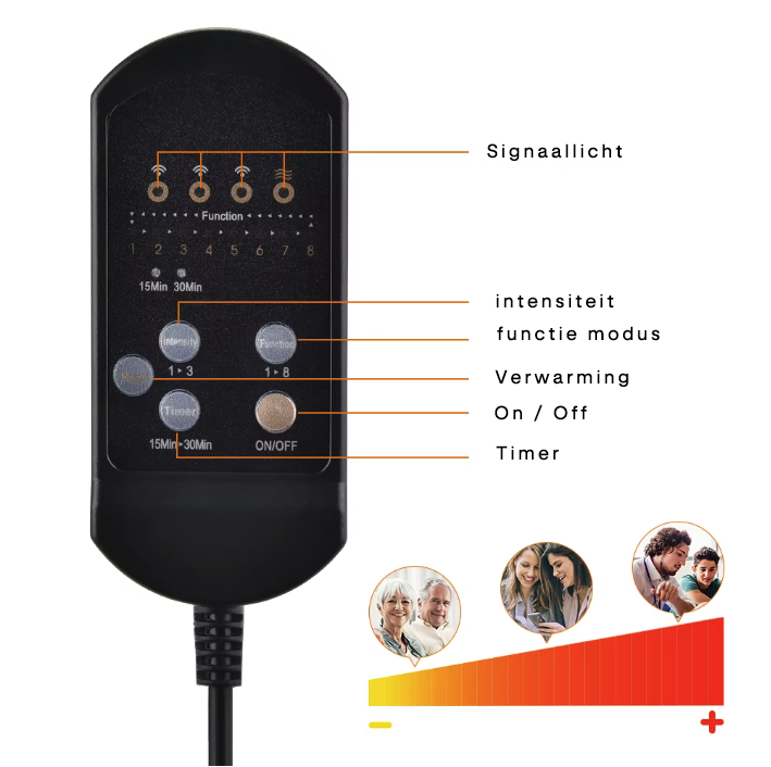 Welmat Full‑Body Massagemat